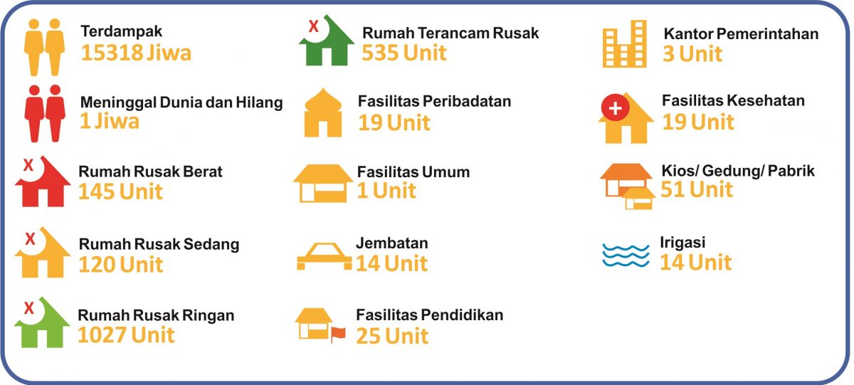 Kaleidoskop Bencana Kabupaten Garut Tahun 2020